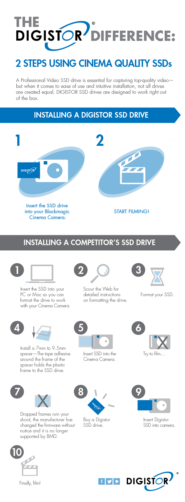 The DIGISTOR Difference SSD Infographic