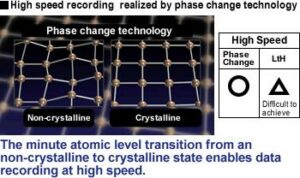 01. phase change