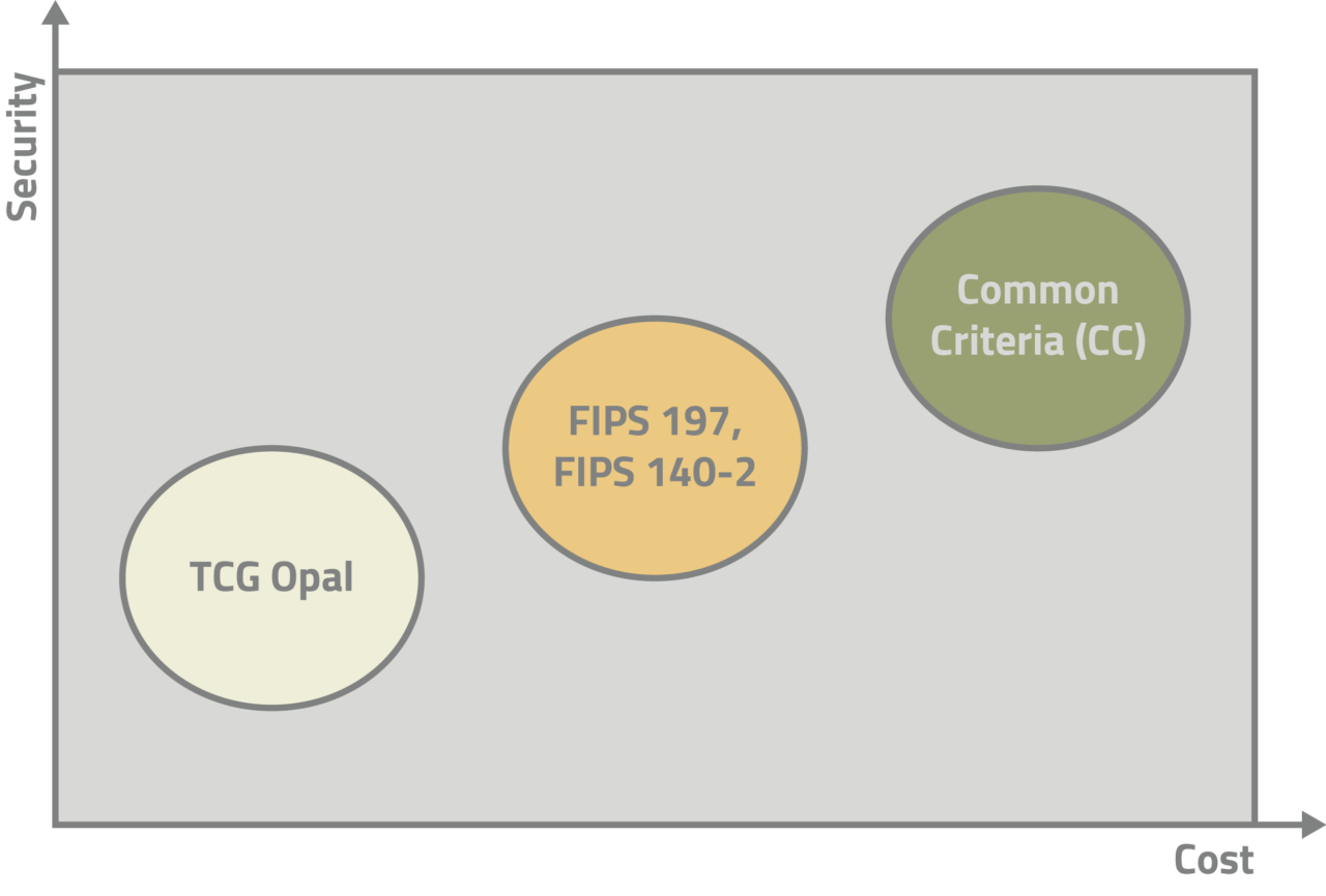 what-is-common-criteria-and-why-should-you-care-digistor